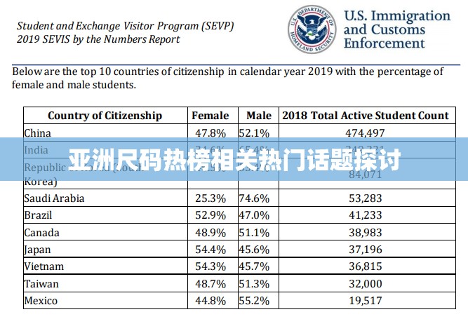亚洲尺码热榜相关热门话题探讨