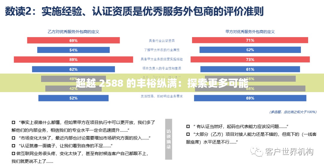 超越 2588 的丰裕纵满：探索更多可能