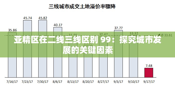 亚精区在二线三线区别 99：探究城市发展的关键因素