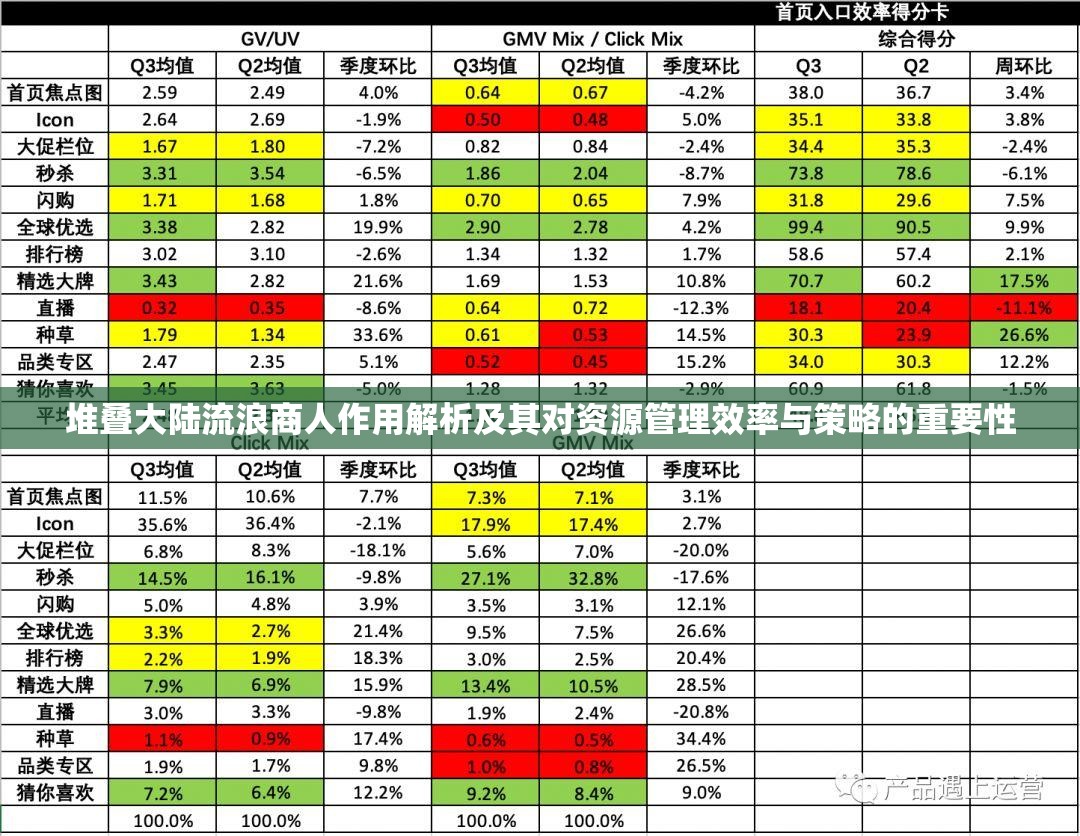 堆叠大陆流浪商人作用解析及其对资源管理效率与策略的重要性