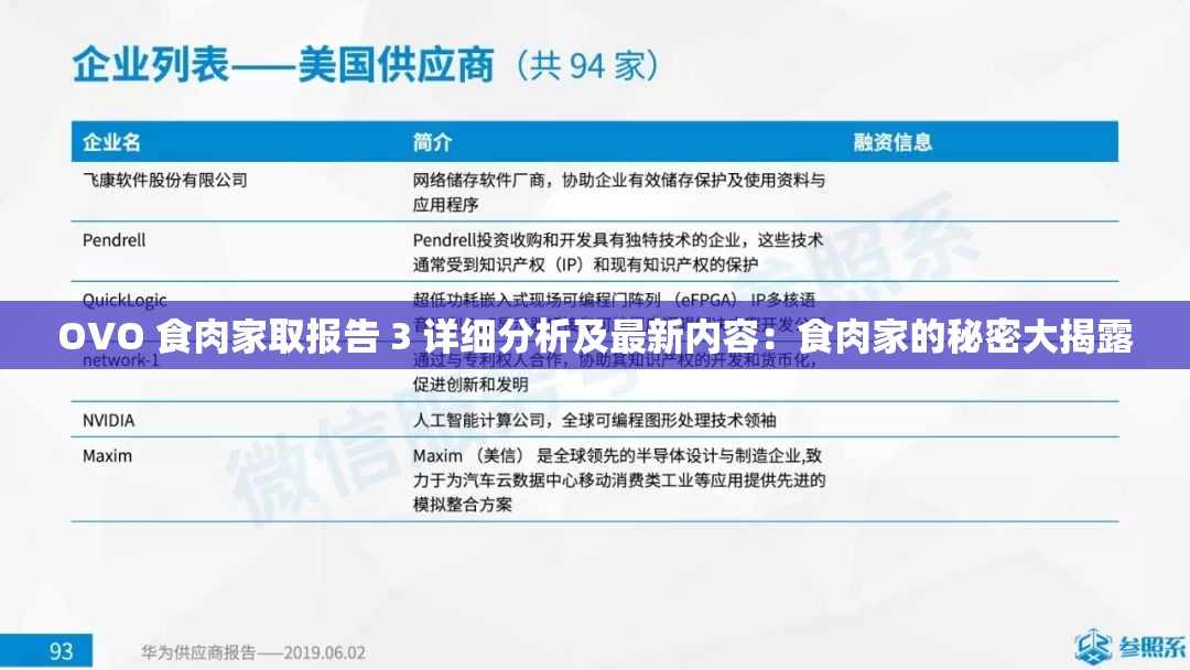 OVO 食肉家取报告 3 详细分析及最新内容：食肉家的秘密大揭露