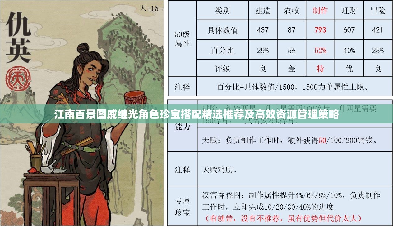 江南百景图戚继光角色珍宝搭配精选推荐及高效资源管理策略