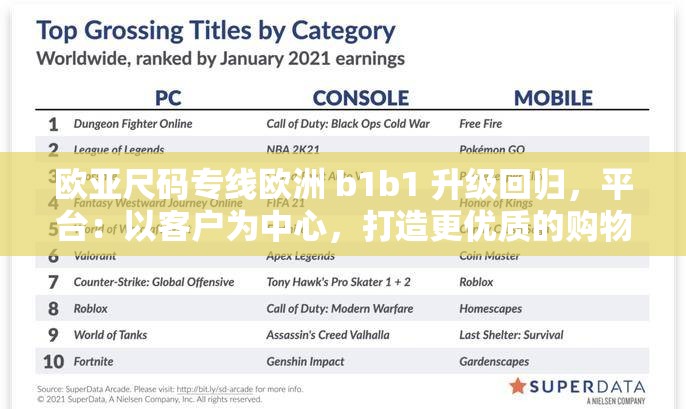 欧亚尺码专线欧洲 b1b1 升级回归，平台：以客户为中心，打造更优质的购物体验
