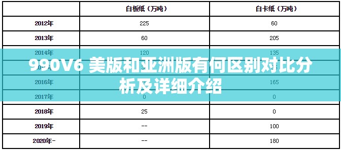 990V6 美版和亚洲版有何区别对比分析及详细介绍