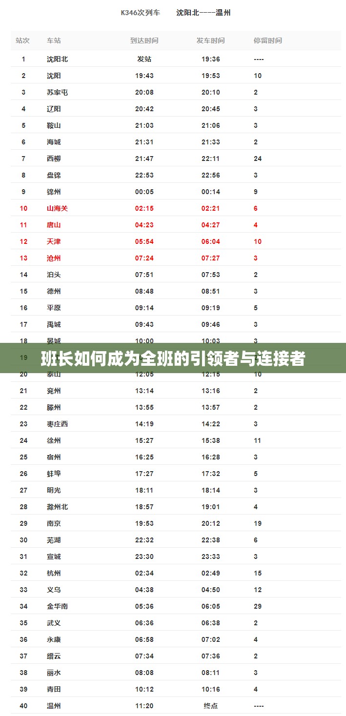 班长如何成为全班的引领者与连接者