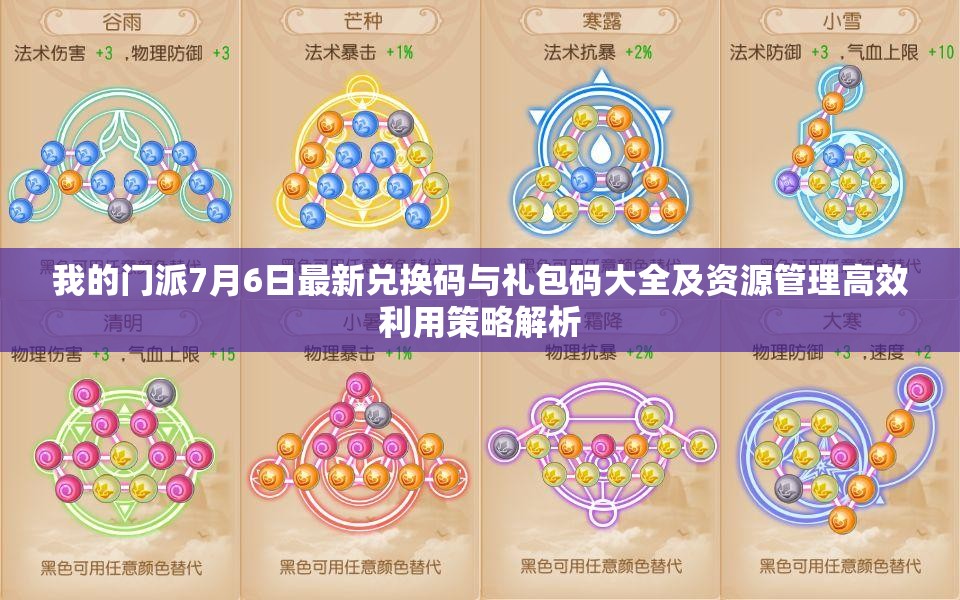 我的门派7月6日最新兑换码与礼包码大全及资源管理高效利用策略解析