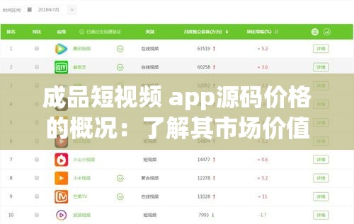 成品短视频 app源码价格的概况：了解其市场价值