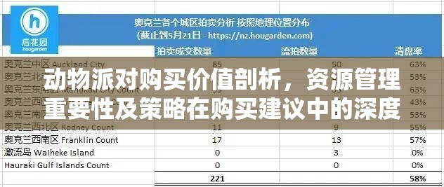 动物派对购买价值剖析，资源管理重要性及策略在购买建议中的深度解读