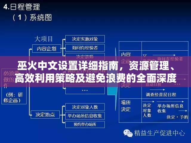 巫火中文设置详细指南，资源管理、高效利用策略及避免浪费的全面深度解析