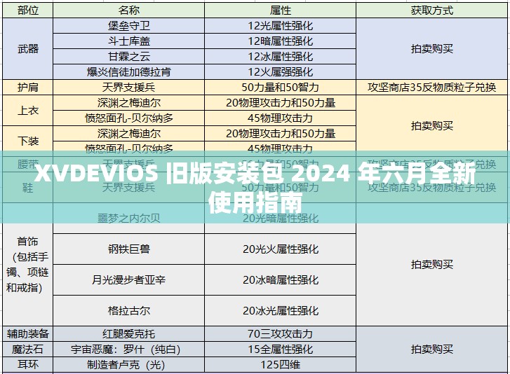XVDEVIOS 旧版安装包 2024 年六月全新使用指南