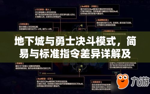 地下城与勇士决斗模式，简易与标准指令差异详解及高效资源管理策略