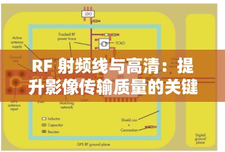 RF 射频线与高清：提升影像传输质量的关键技术组合