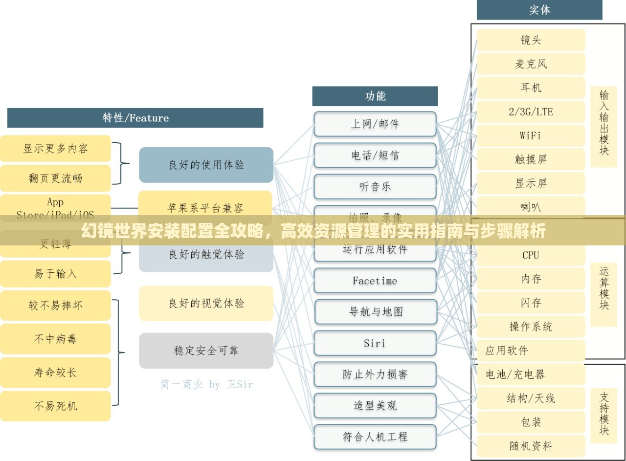 幻镜世界安装配置全攻略，高效资源管理的实用指南与步骤解析