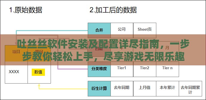 吐丝丝软件安装及配置详尽指南，一步步教你轻松上手，尽享游戏无限乐趣