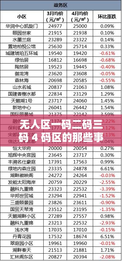 无人区一码二码三码 4 码区的那些事儿