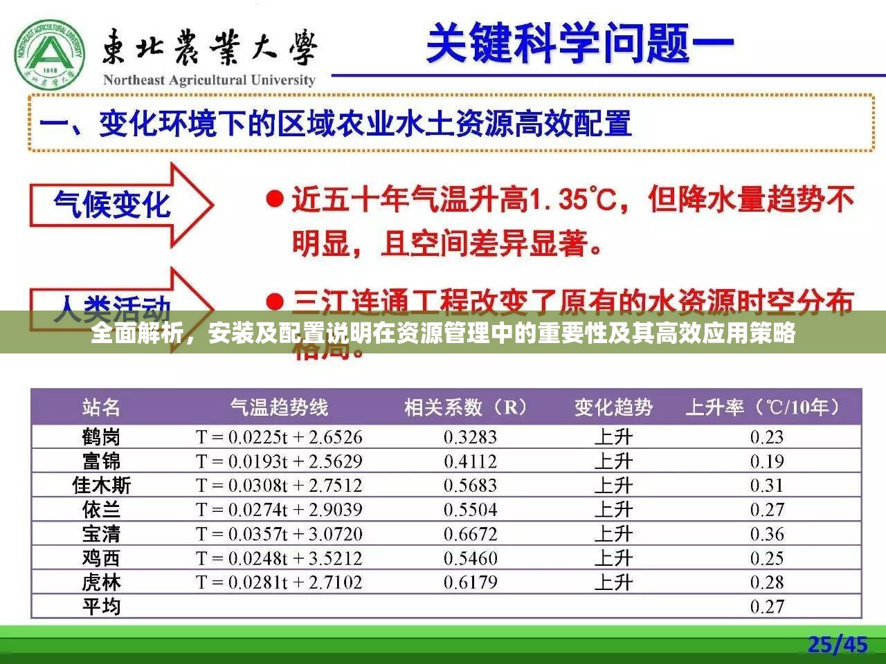 全面解析，安装及配置说明在资源管理中的重要性及其高效应用策略