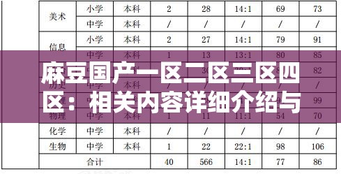 麻豆国产一区二区三区四区：相关内容详细介绍与分析