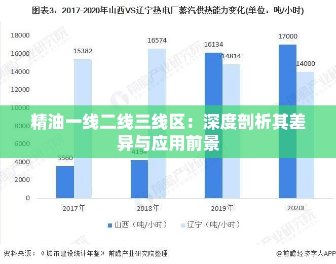 精油一线二线三线区：深度剖析其差异与应用前景