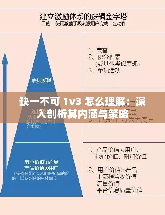 缺一不可 1v3 怎么理解：深入剖析其内涵与策略