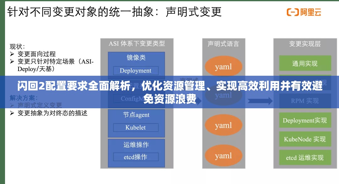 闪回2配置要求全面解析，优化资源管理、实现高效利用并有效避免资源浪费