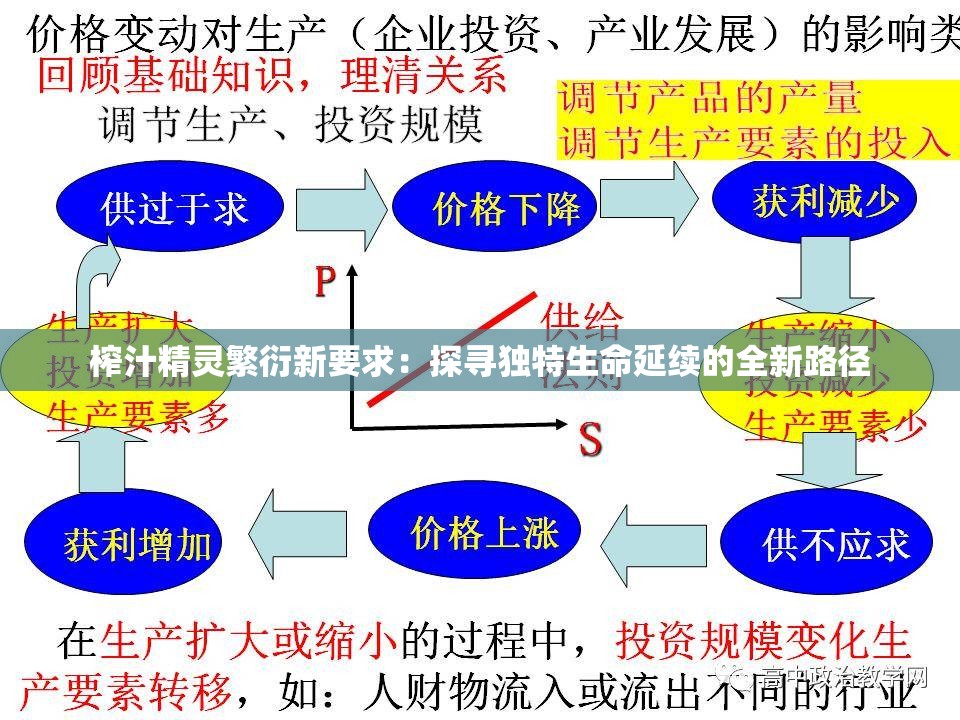 榨汁精灵繁衍新要求：探寻独特生命延续的全新路径
