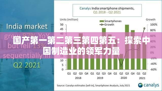 国产第一第二第三第四第五：探索中国制造业的领军力量