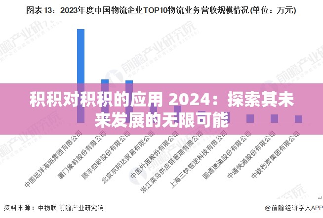 积积对积积的应用 2024：探索其未来发展的无限可能