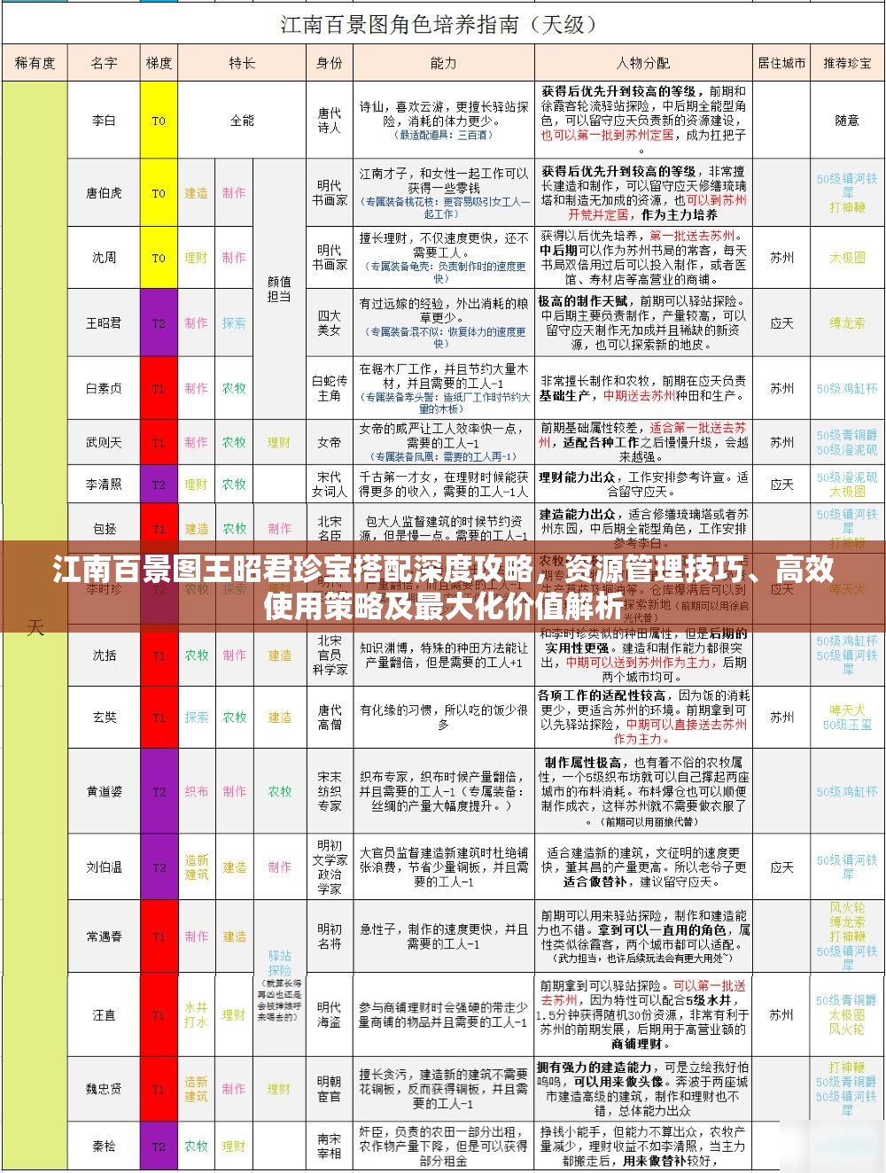 江南百景图王昭君珍宝搭配深度攻略，资源管理技巧、高效使用策略及最大化价值解析