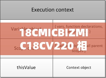 18CMICBIZMIC18CV220 相关内容详细解析及探讨