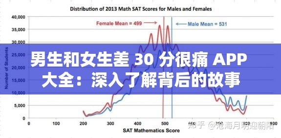 男生和女生差 30 分很痛 APP 大全：深入了解背后的故事