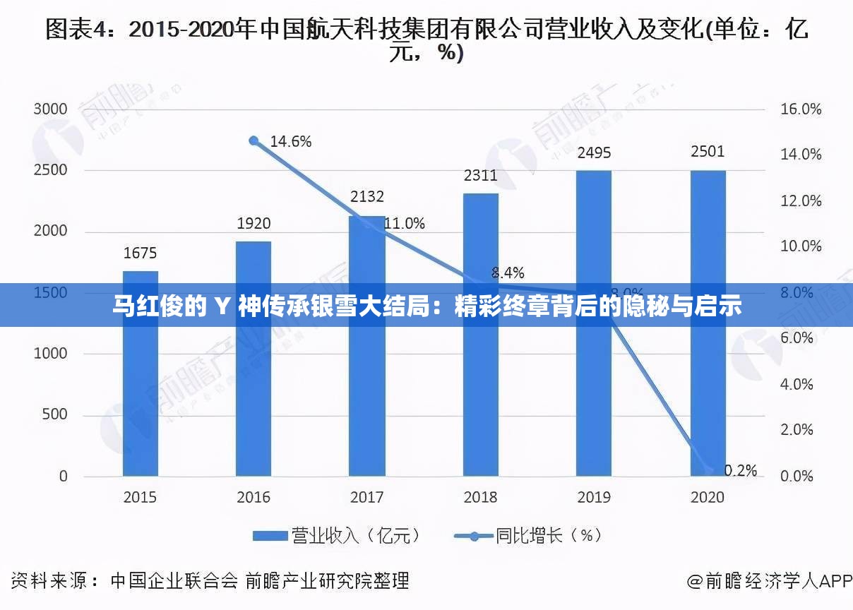 马红俊的 Y 神传承银雪大结局：精彩终章背后的隐秘与启示