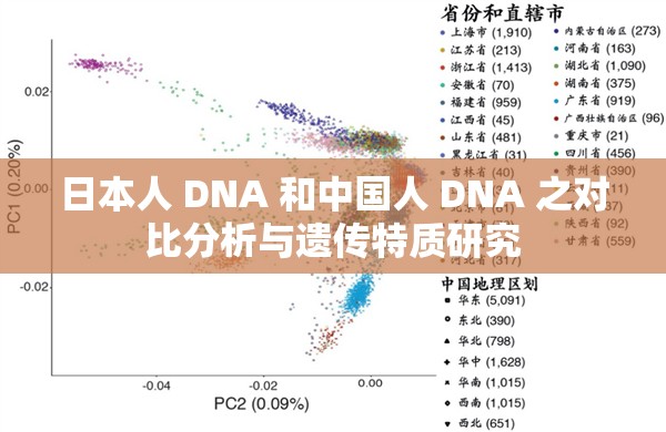 日本人 DNA 和中国人 DNA 之对比分析与遗传特质研究