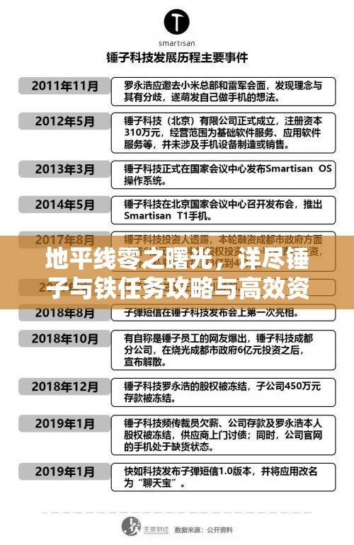 地平线零之曙光，详尽锤子与铁任务攻略与高效资源管理策略指南