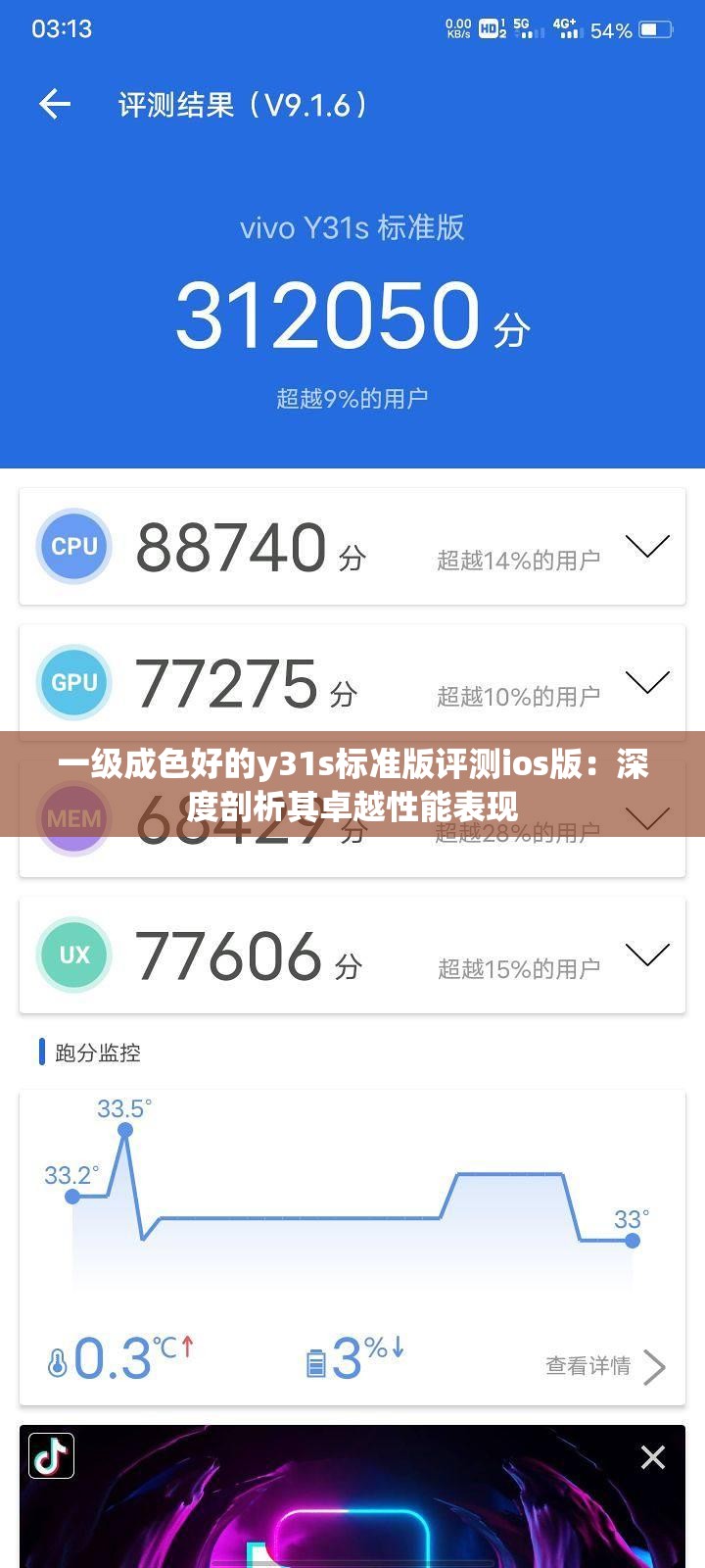 一级成色好的y31s标准版评测ios版：深度剖析其卓越性能表现