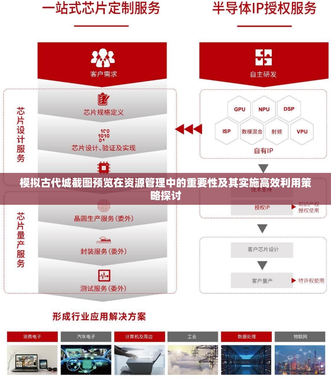 模拟古代城截图预览在资源管理中的重要性及其实施高效利用策略探讨