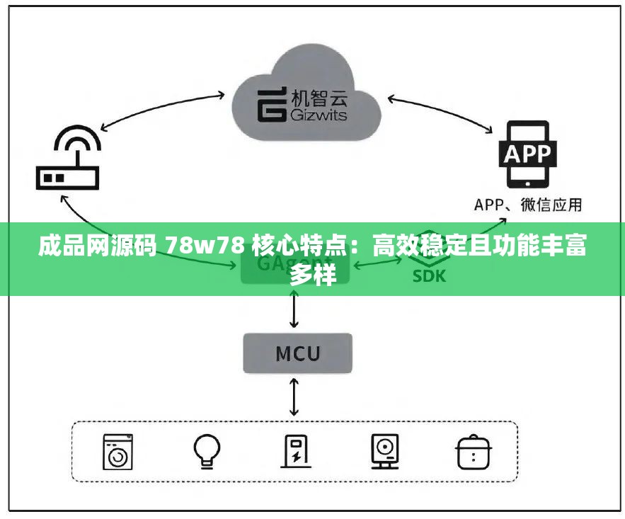 成品网源码 78w78 核心特点：高效稳定且功能丰富多样