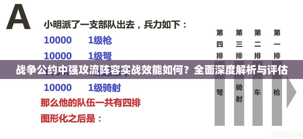 战争公约中强攻流阵容实战效能如何？全面深度解析与评估