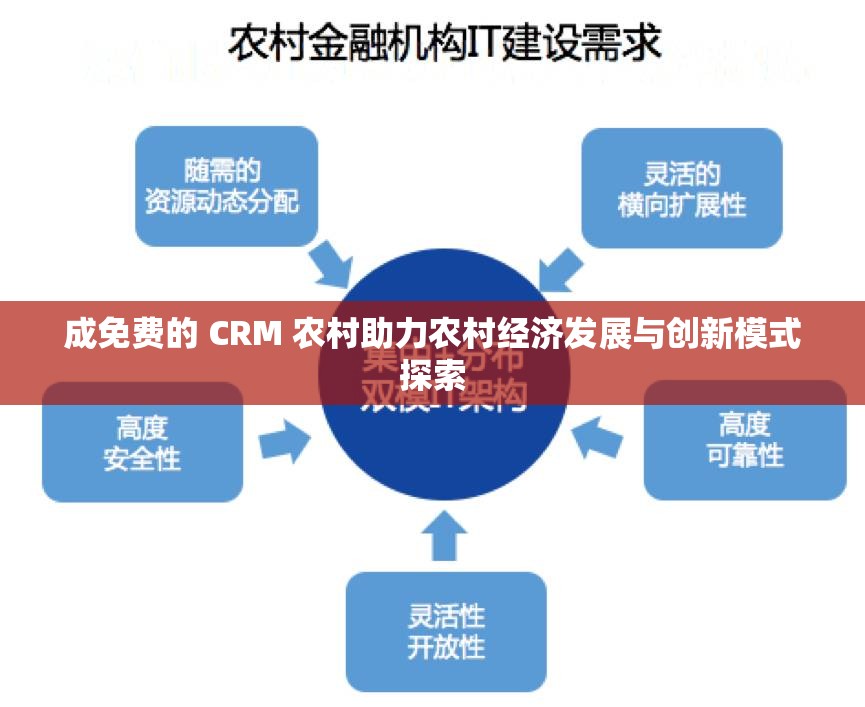 成免费的 CRM 农村助力农村经济发展与创新模式探索