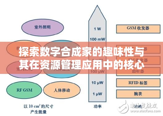 探索数字合成家的趣味性与其在资源管理应用中的核心重要性解析