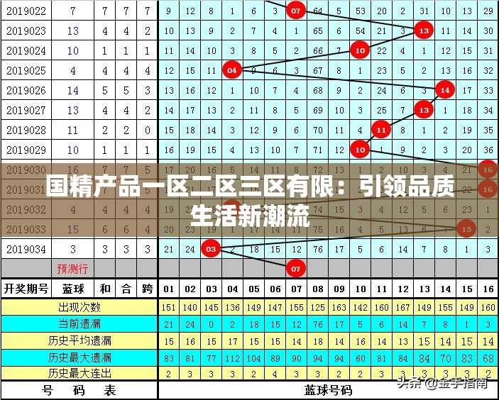 国精产品一区二区三区有限：引领品质生活新潮流