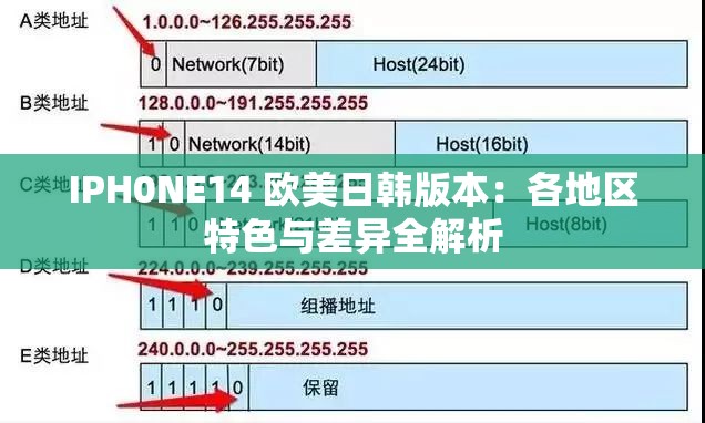 IPH0NE14 欧美日韩版本：各地区特色与差异全解析