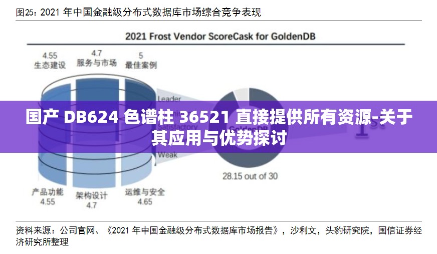 国产 DB624 色谱柱 36521 直接提供所有资源-关于其应用与优势探讨