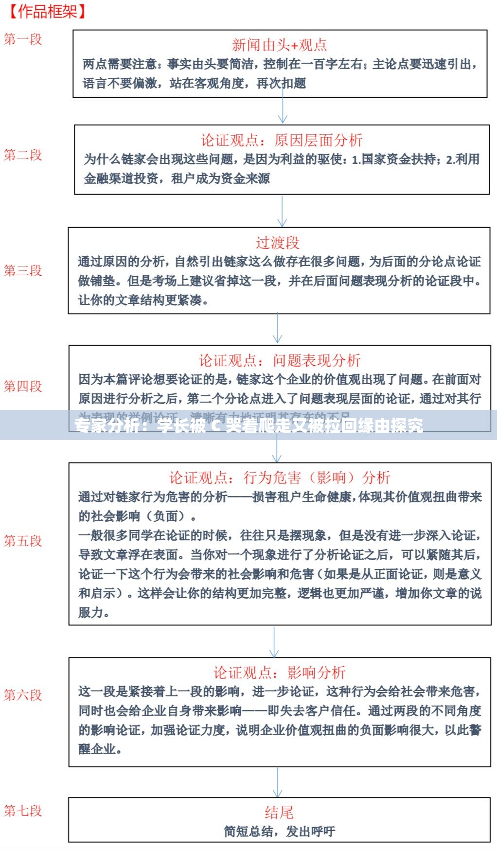 专家分析：学长被 C 哭着爬走又被拉回缘由探究