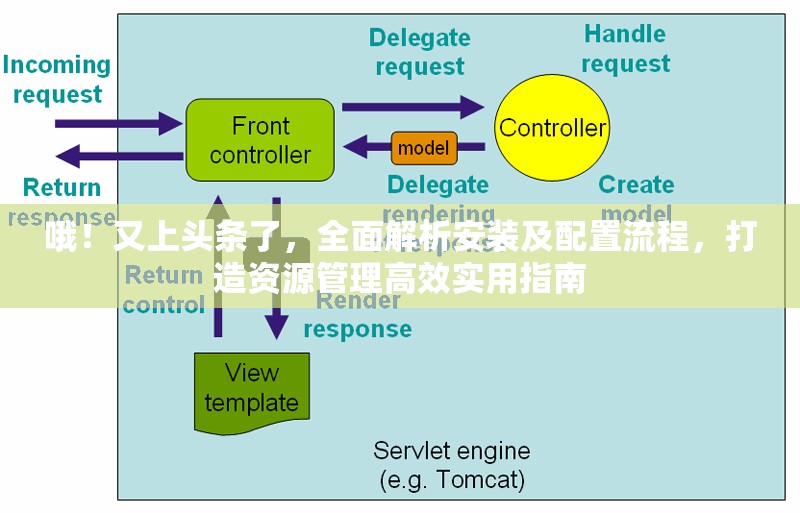 哦！又上头条了，全面解析安装及配置流程，打造资源管理高效实用指南