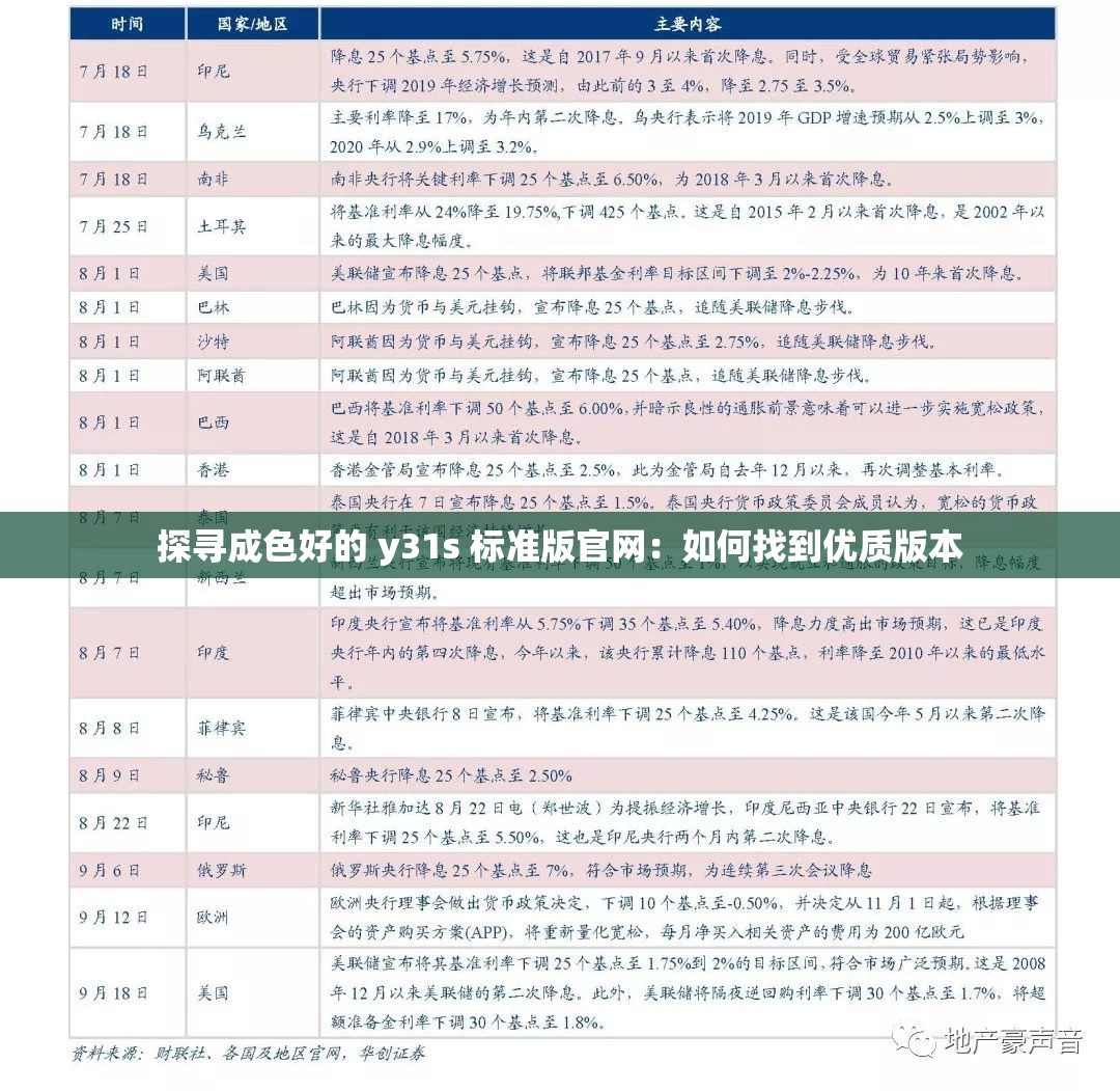 探寻成色好的 y31s 标准版官网：如何找到优质版本