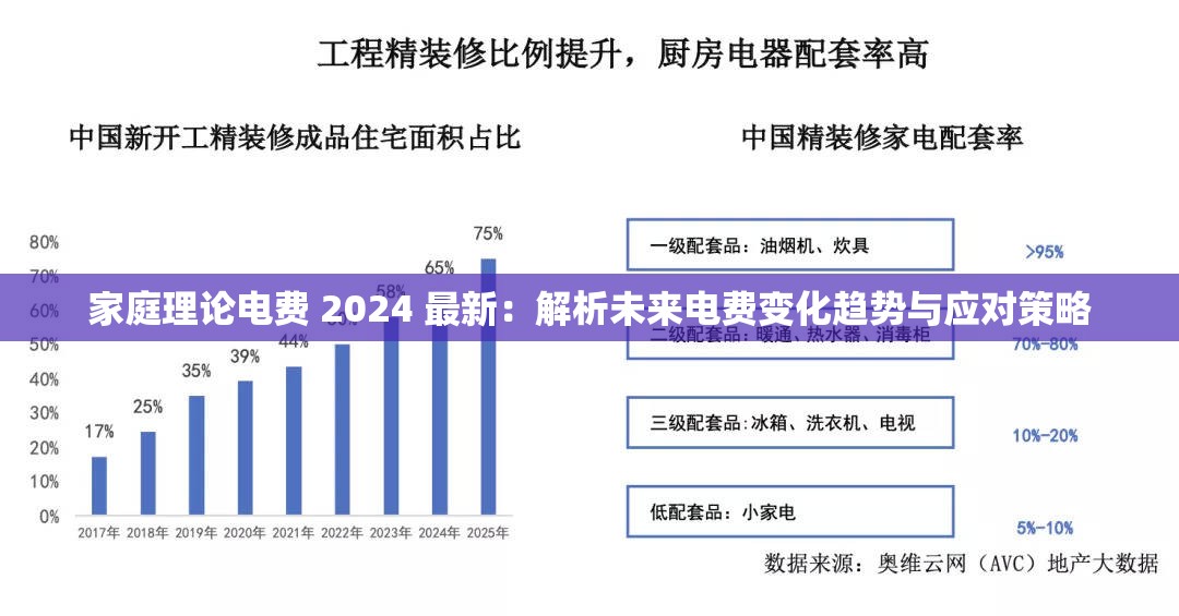 家庭理论电费 2024 最新：解析未来电费变化趋势与应对策略