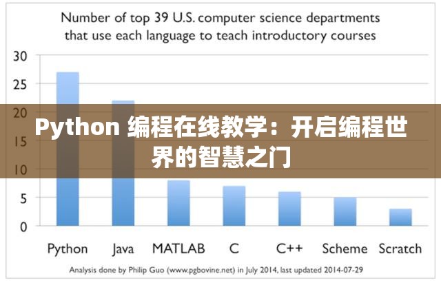 Python 编程在线教学：开启编程世界的智慧之门