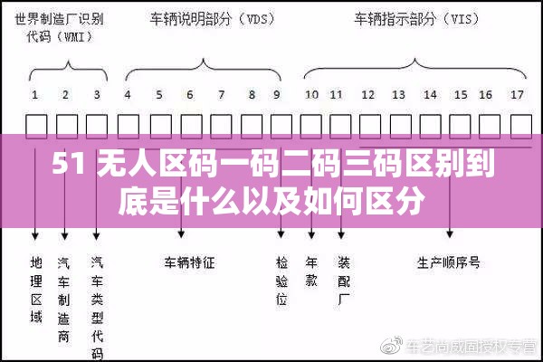 51 无人区码一码二码三码区别到底是什么以及如何区分