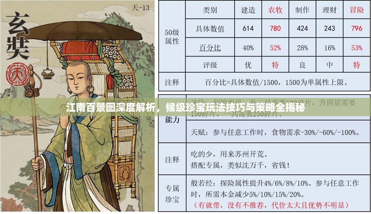 江南百景图深度解析，候级珍宝玩法技巧与策略全揭秘