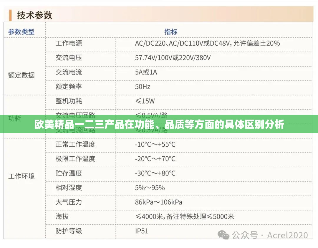 欧美精品一二三产品在功能、品质等方面的具体区别分析